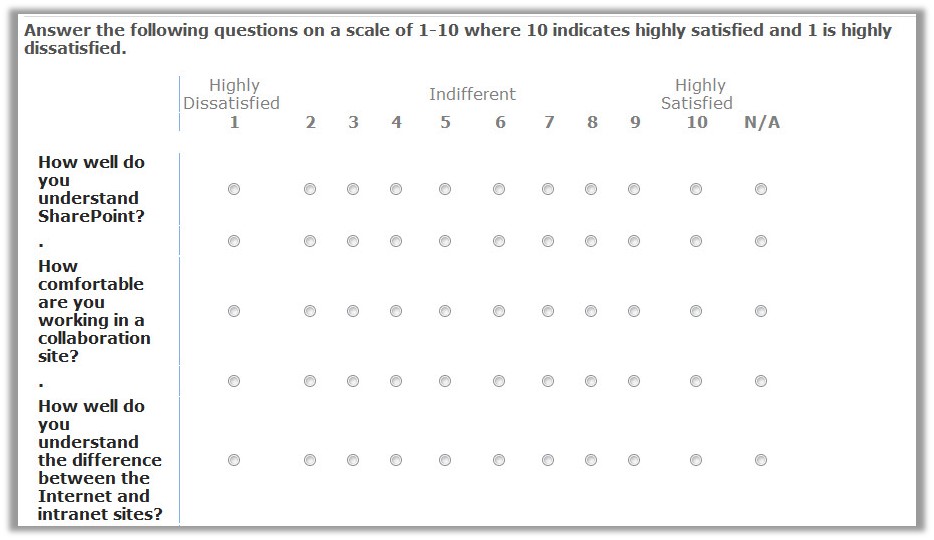 likert scale for confidence
